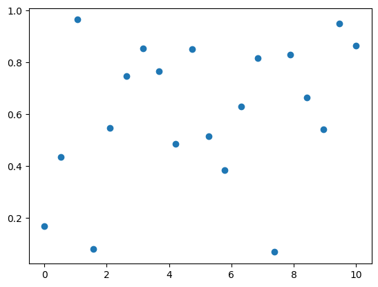 ../_images/e4267a57caf4ecb7beb9a5f2cad059017601d11ea95287325911a9565f8f1f36.png
